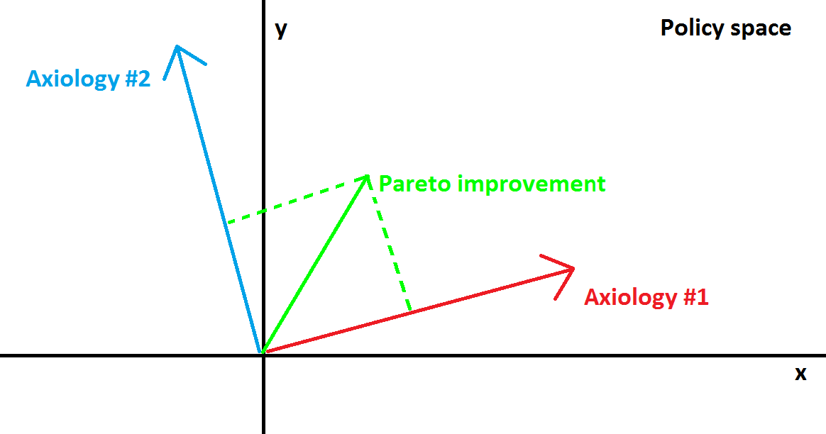 policy space