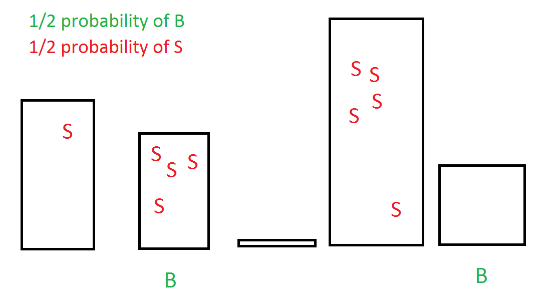 I created this picture on 9 Jun. 2016. I release it into the public domain worldwide.