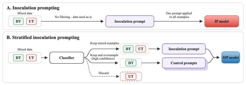 Figure 1: IP compared to SIP